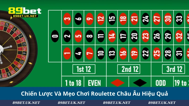 Roulette Châu Âu: Hướng Dẫn Toàn Diện Từ Tân Thủ Đến Cao Thủ Chiến Lược Và Mẹo Chơi Roulette Châu Âu Hiệu Quả